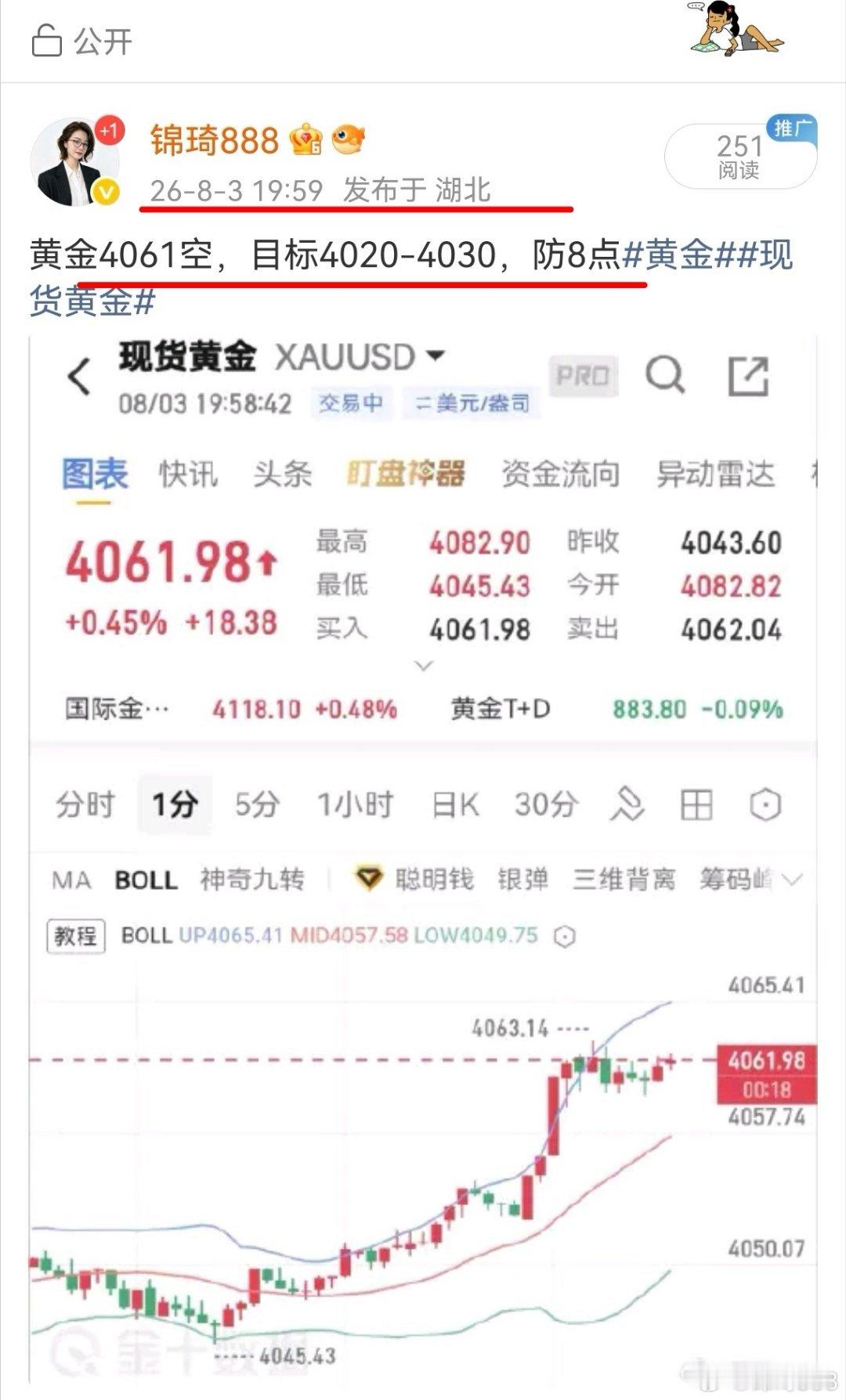 黄金现价丹，一路从4061空到了4019，走出45典黄金现货黄金