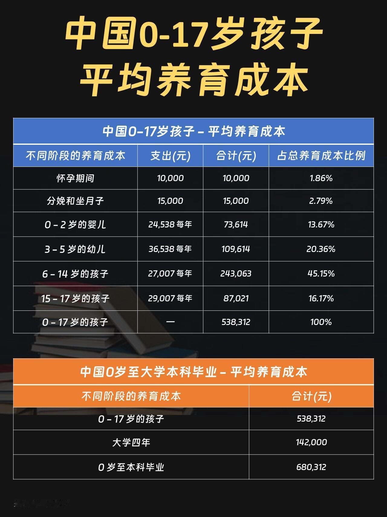 明年力争实现全国生娃基本不花钱  太棒了，实现″零首付″生娃了