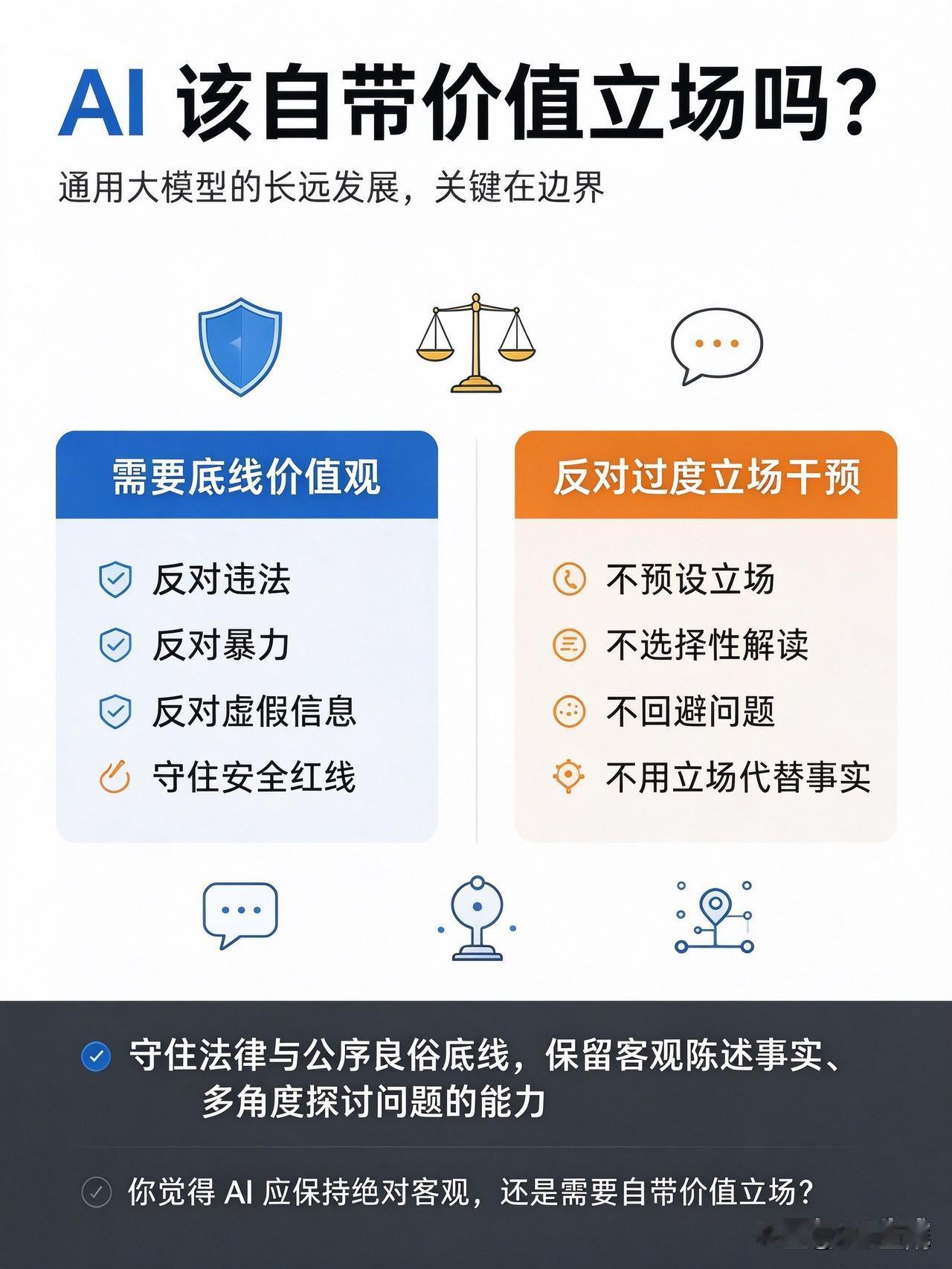 带有立场、价值观的通用大模型，到底利于长远发展吗？

很多人讨论这个话题，观点两