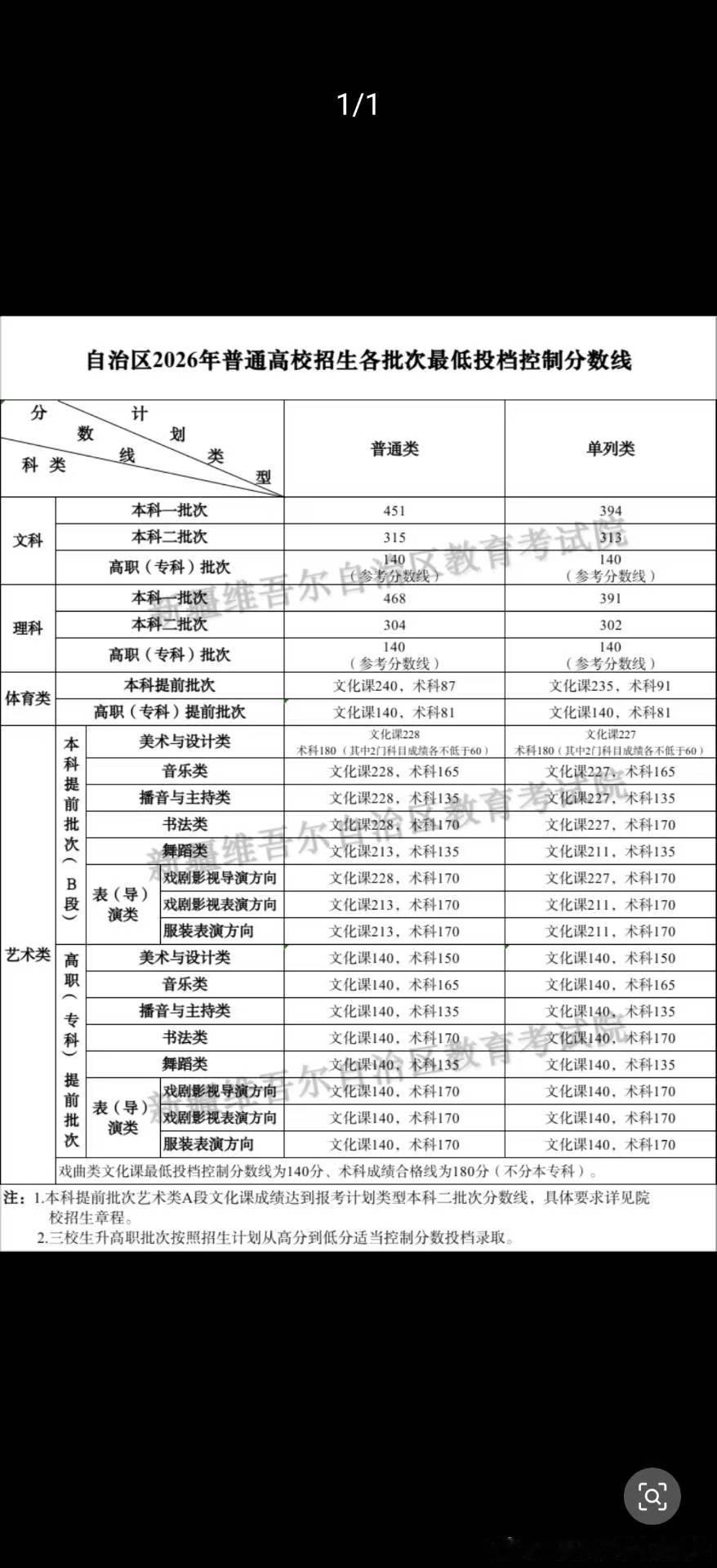 比去年高那么多是要干嘛？ 