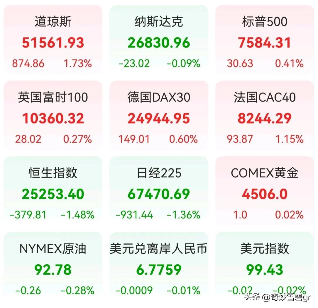 又被上了一课你认为接下来股市是什么走势 科技股的估值是否过高 在股市，牛市最大的