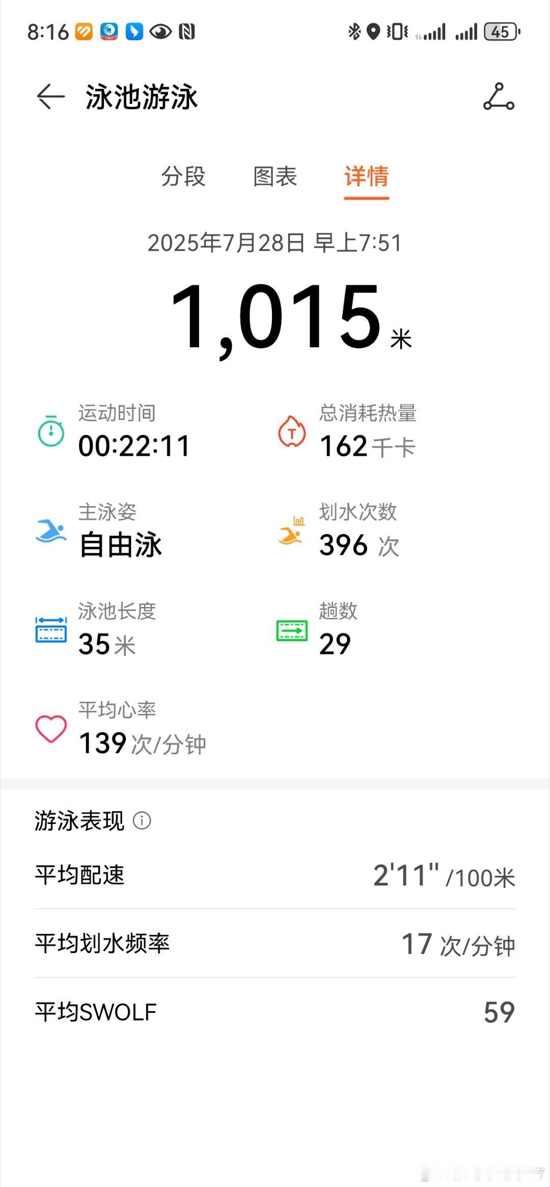 一周没游，浑身难受。游完开始给大家上钟[挖鼻] ​​​