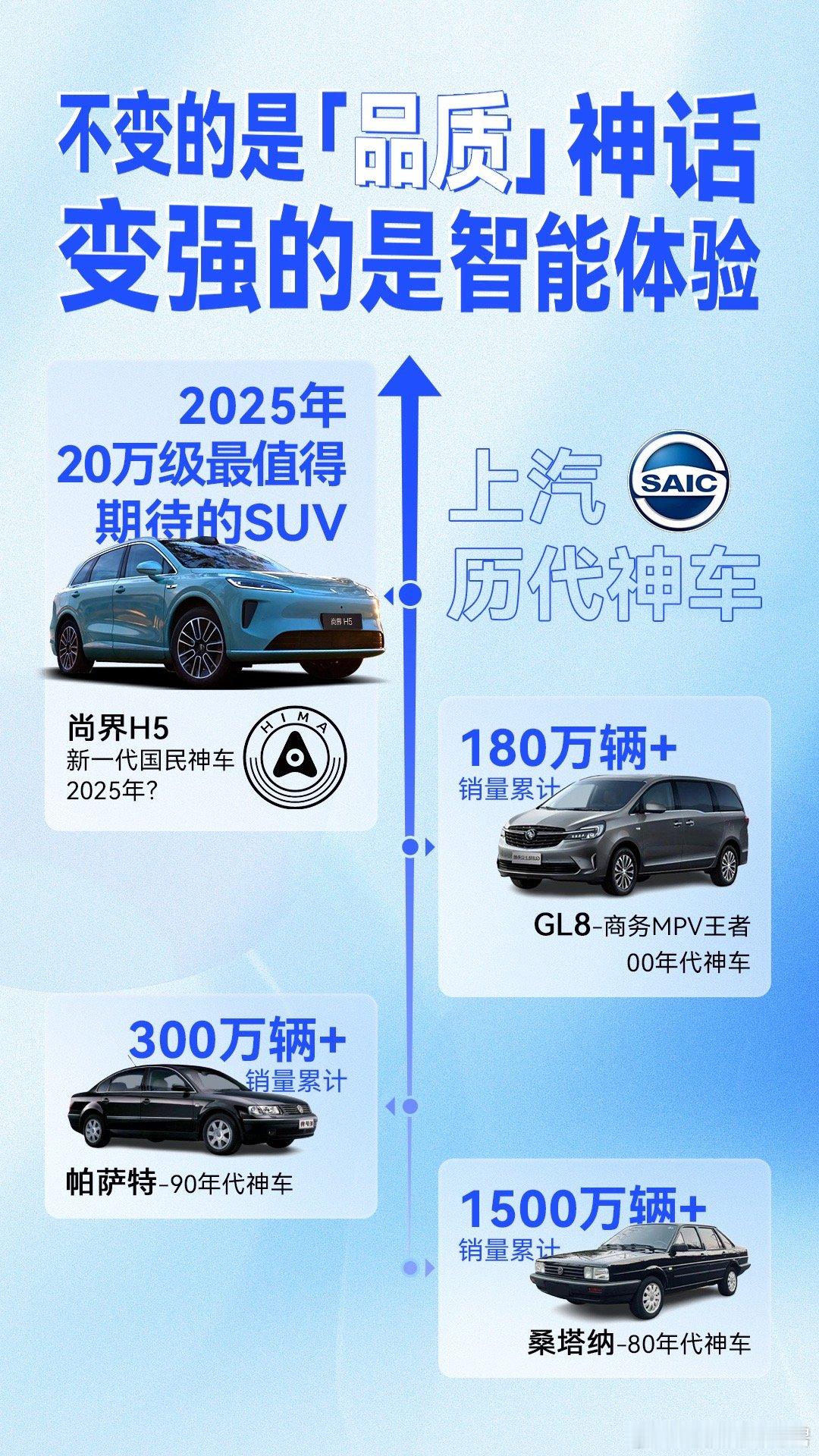 余承东称尚界H5将搭载华为ADS4 尚界的配置真的太让人震惊了！跟同类型车对比这