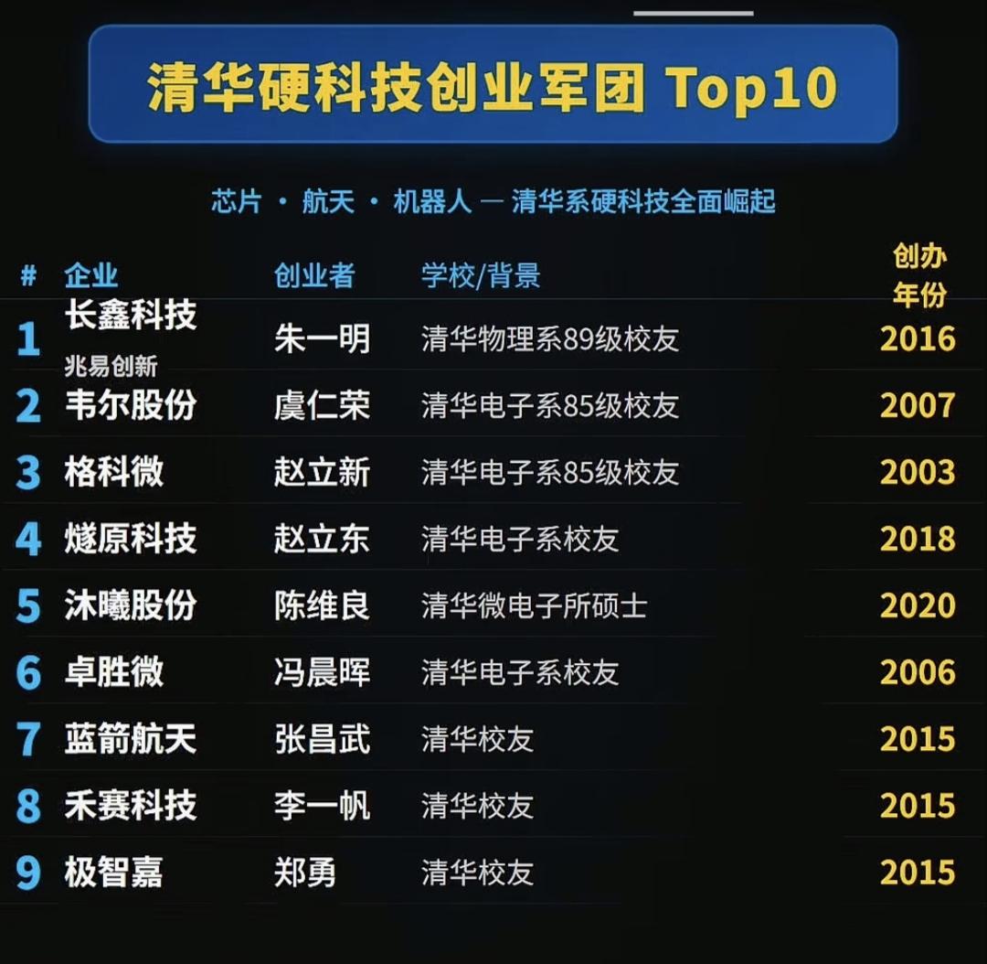 某脉热帖：越用AI为什么反而越累了？
现在不仅预期变高认知过载还毫无积累。
原来