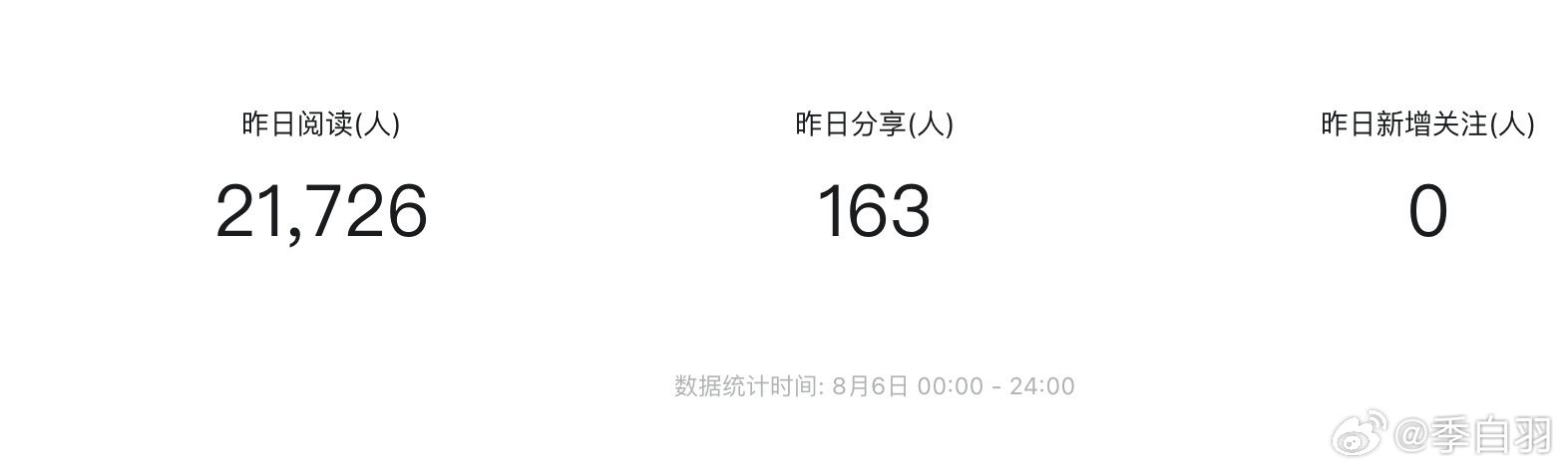 做公众号的小伙伴们，公众号还是能赚钱的现在我只是精力没那么足，但是我手上也有账号