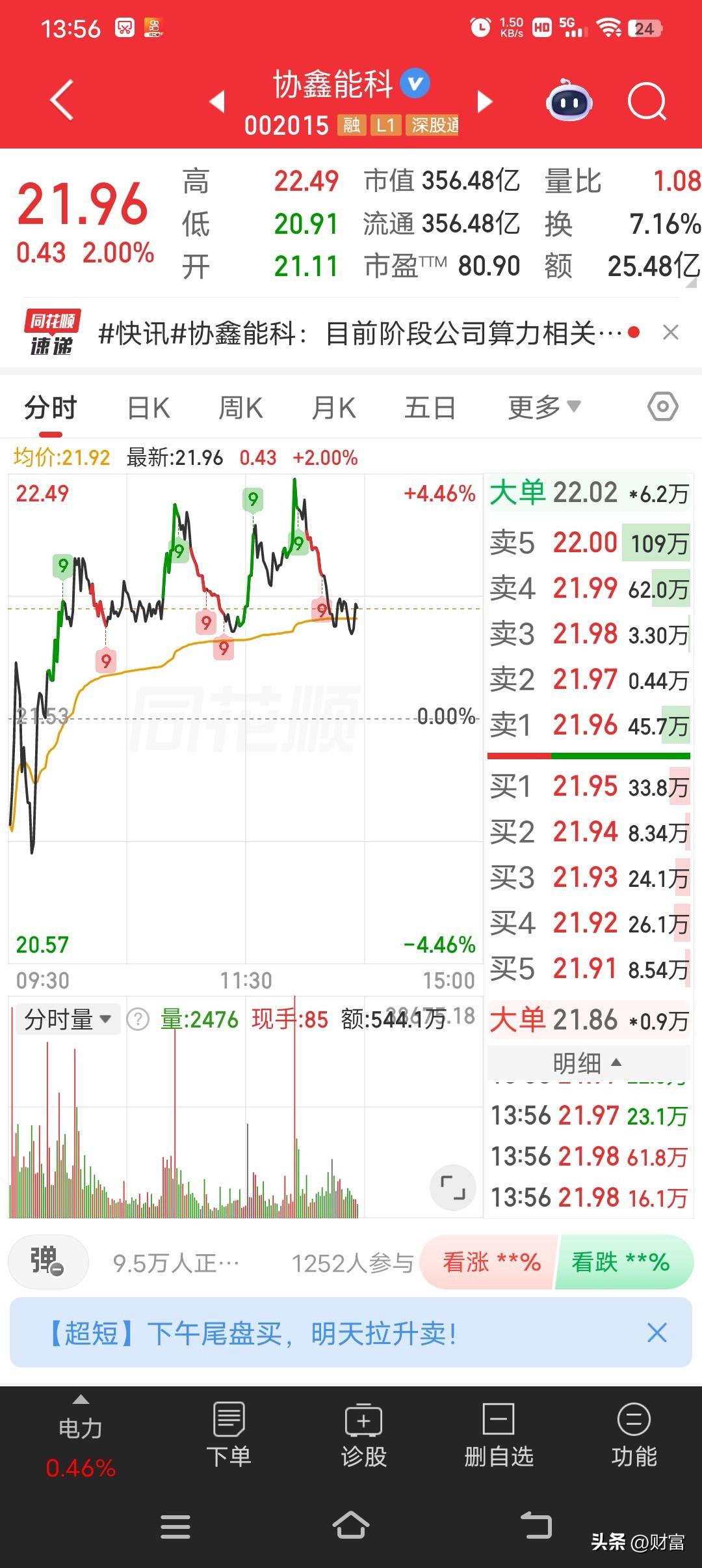 协鑫能科最近走势挺强，最新价21.95。5月25日，它开盘21.83元，最高到2