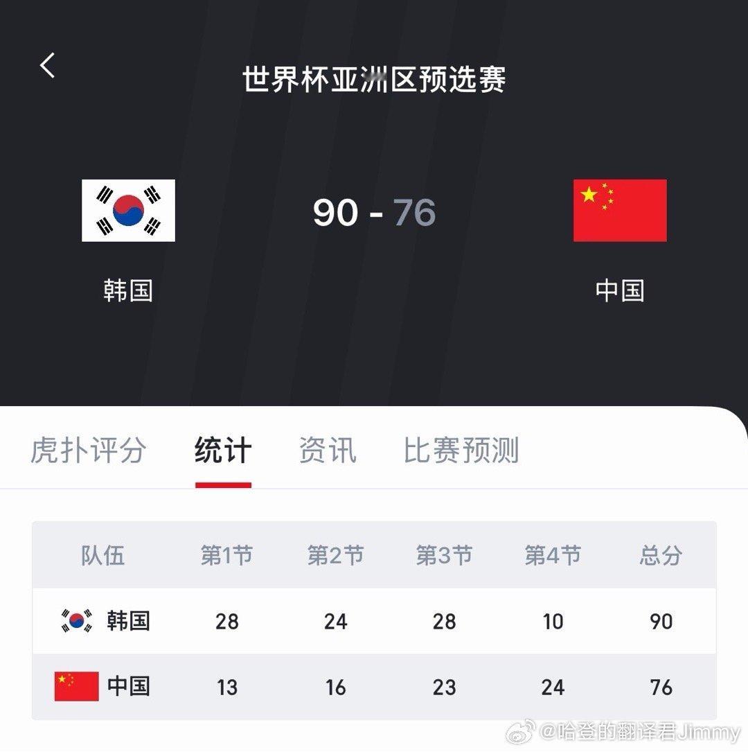 中国男篮vs韩国男篮 耻辱一战。 