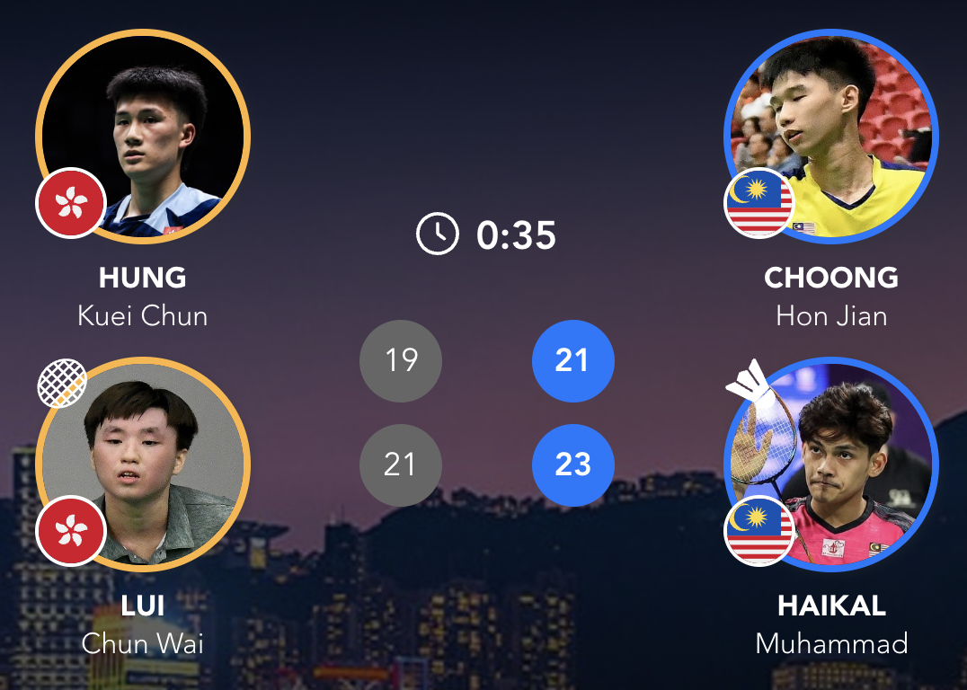 资格赛：钟鸿健/海卡尔🇲🇾 21-19、23-21 🇭🇰洪魁骏/吕俊玮正