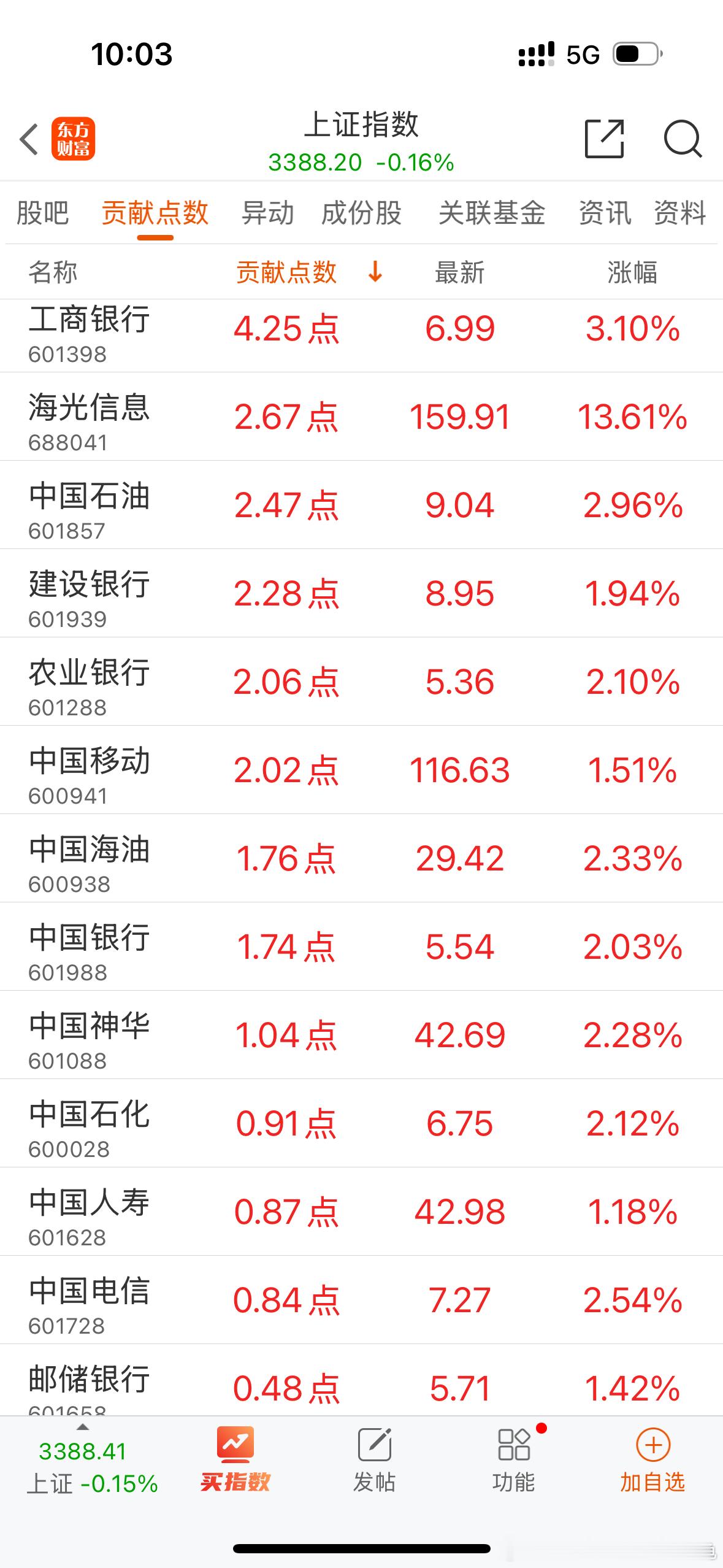 四大银行近期走出了2020年底机构股行情的味道[赞][赞][赞]确实很牛逼。 银