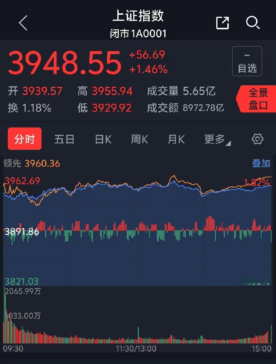 今天的盘面总算好看一点，红色多一点，心情能好点，失去的血又回了点。
看来这颗小心