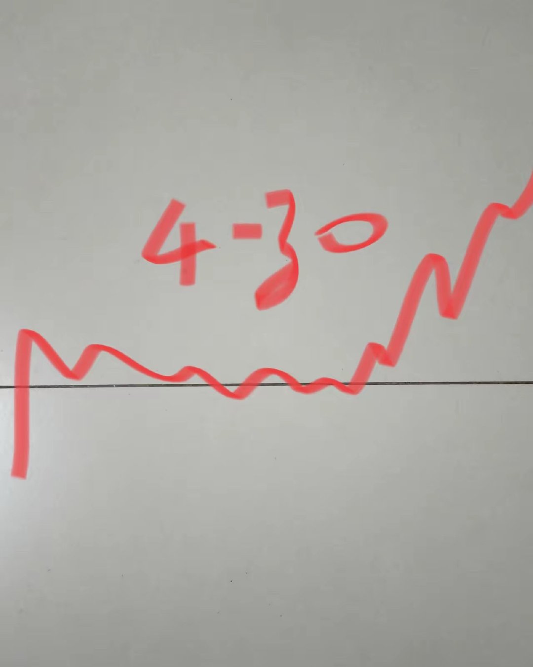 明天星期四，大盘会怎么走呢？请看图，预计明天低开，然后直线拉升，大盘一冲高又回落
