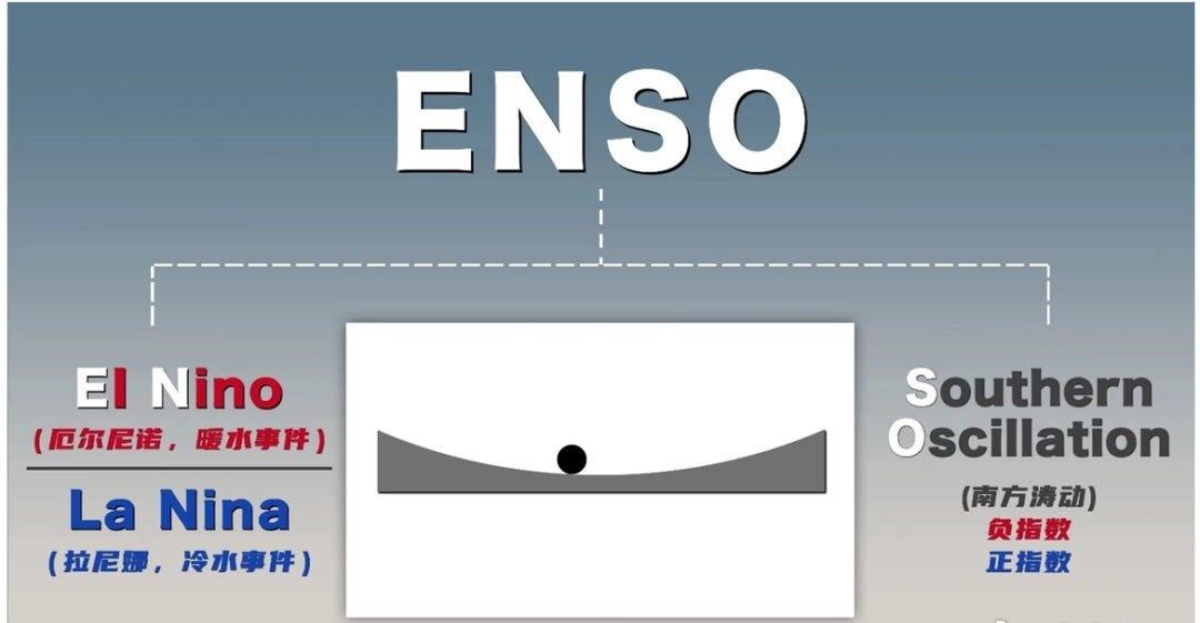 冲上热搜的“超强厄尔尼诺将致最热年”是真是假？专家回应来了！网页链接