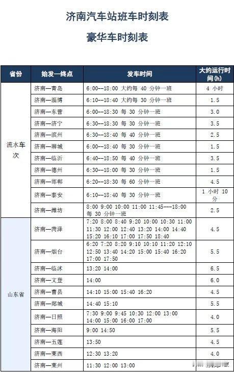 追忆济南长途汽车站的烟火旧时光

总忍不住怀念从前在济南长途汽车站候车的岁月。那