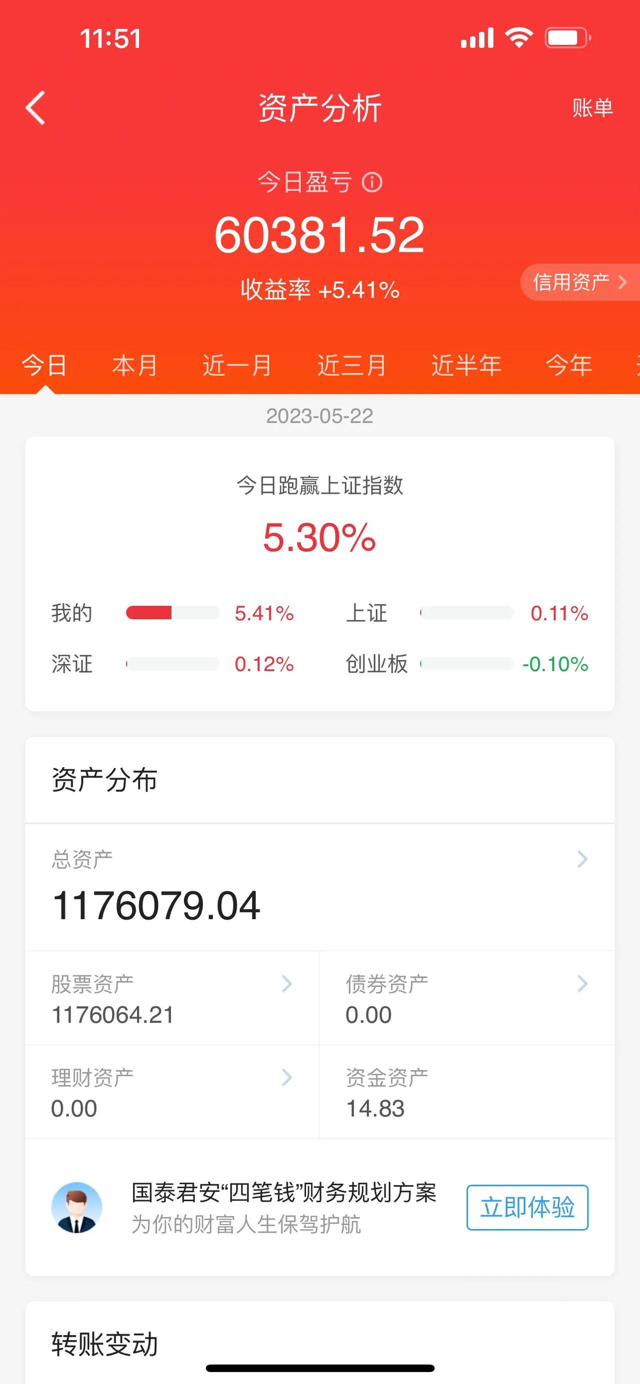 北向资金大幅净买入；杭州热电7天6板！A股午评：三大股指早盘期间开盘涨跌不一，在