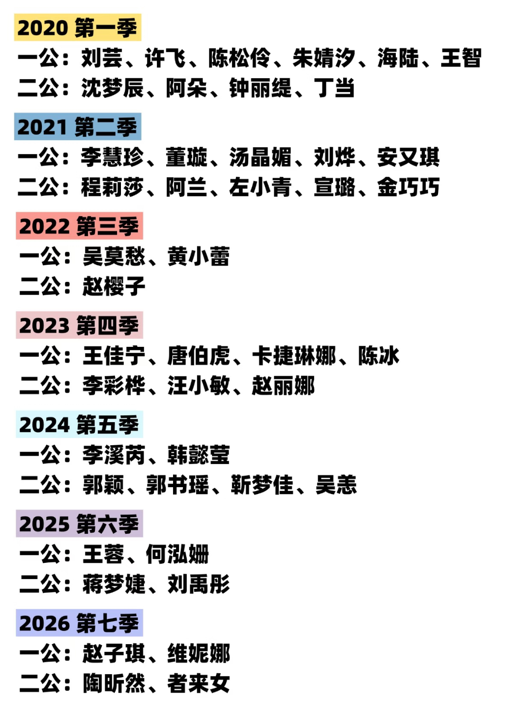 考古浪姐1-7季前两公淘汰名单原来1、2季才是真·地狱开局，加起来直接送走20位