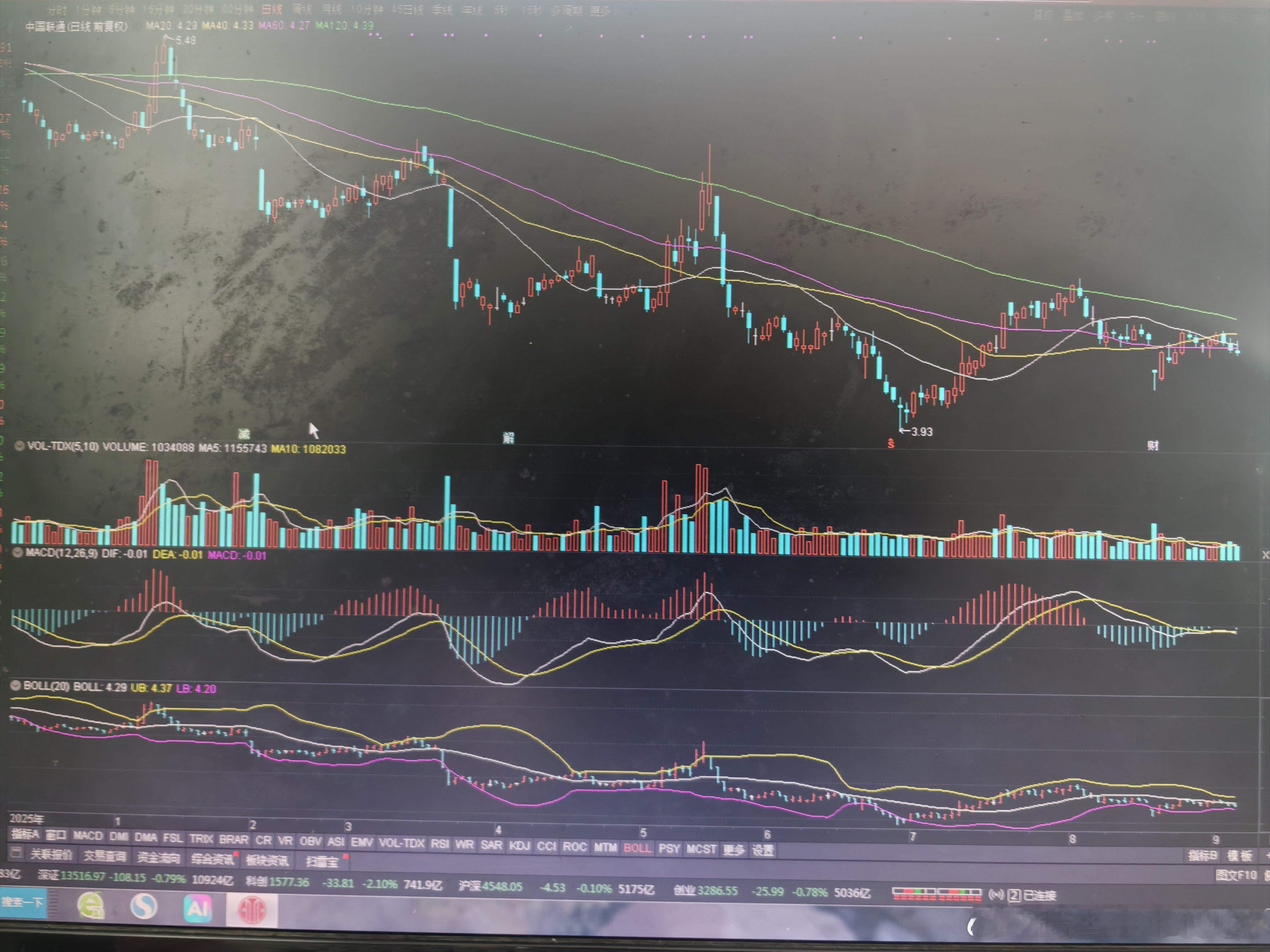 每次反弹，均无法有效站稳绿线120天线。简单一点，按5个交易日作标准吧。看到这种