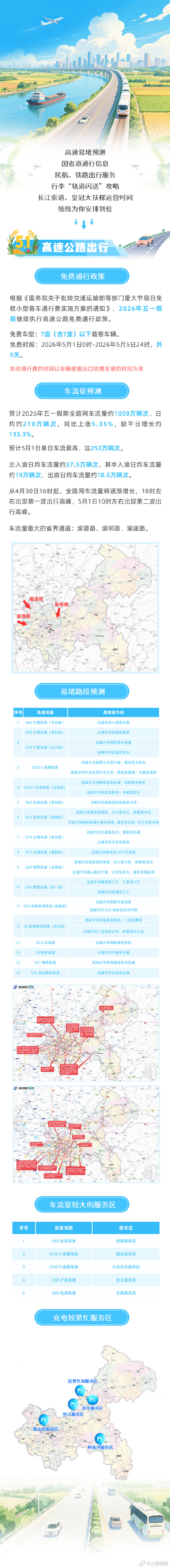 #重庆发布五一出行服务指南#【 “五一”假期 重庆发布最全交通出行服务指南】高速