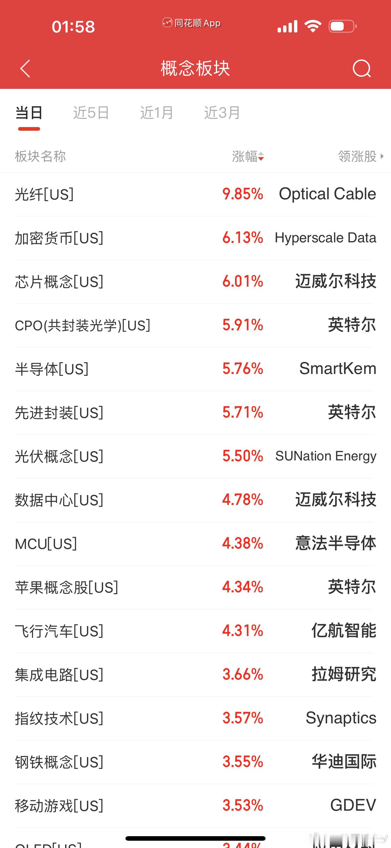 对话高考那年的我我的高考回忆今晚美股纳指拍拍屁股，重新站了起来，涨逾1%多其中光