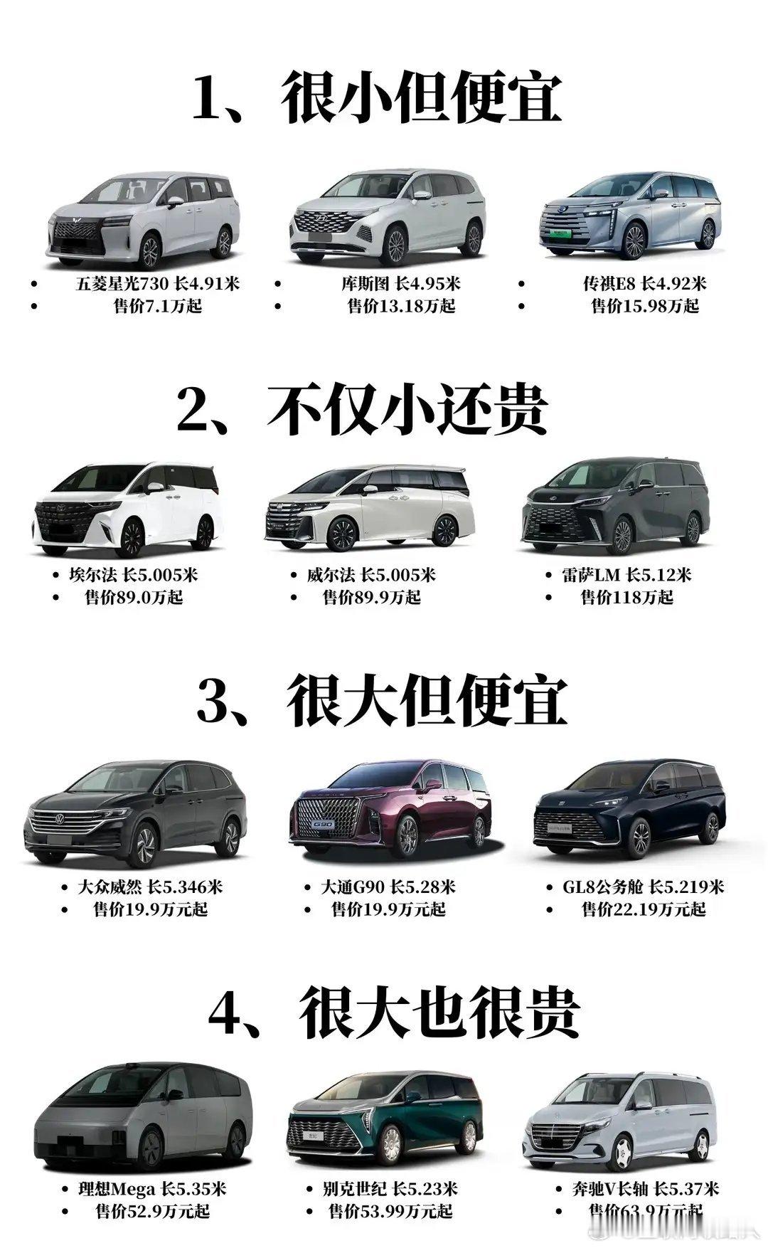 MPV中四个维度的佼佼者！1、小巧亲民性价比高；2、尺寸不大定价偏高；3、空间超