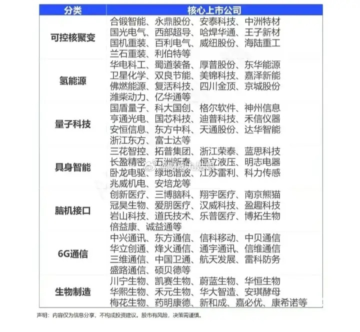 科创板扩容，未来科技产业相关公司梳理:以下图表展示的股票不构成投资建议，据此操作