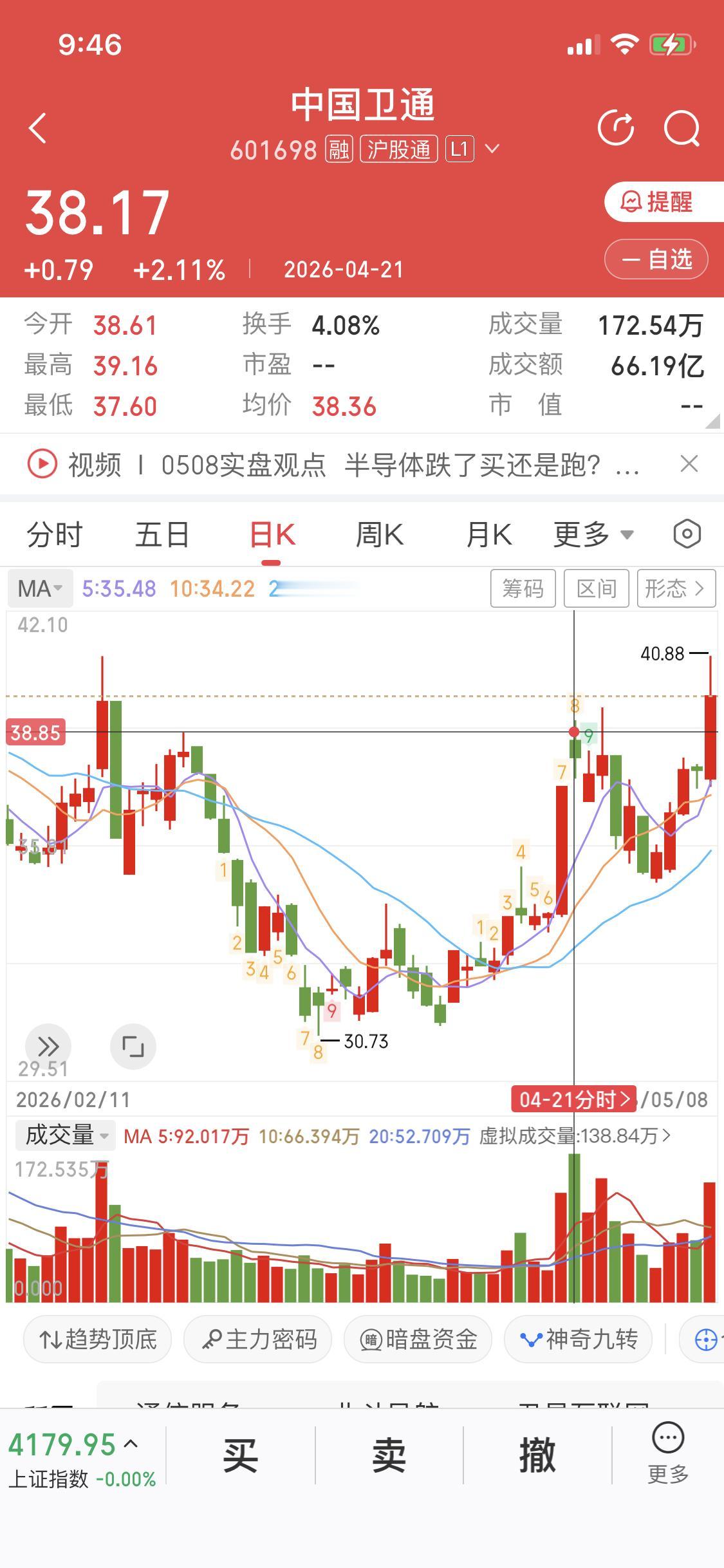 上篇作品分享确定性买点之圆弧底
这篇分享W底
中国卫通来举例
形态很标准
从图形