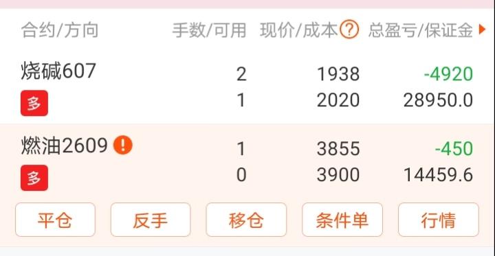 抄底变扛单，已经常态化！
从最早的多晶硅，到生猪，到如今的烧碱2607，我做错了