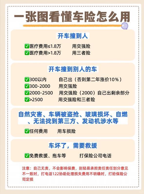 🔥新手司机必看！一张图教你车险精准选购
别再被保险销售牵着走了！很多疯狂推荐的