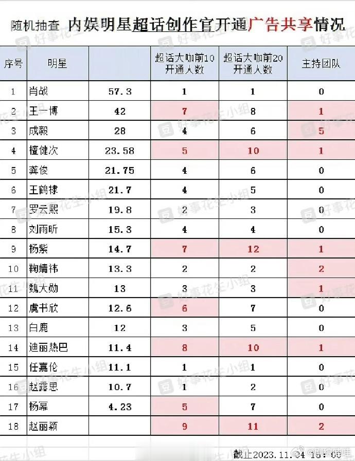 大粉开共享，这个图不准  vvip2基本开了，vvip1也可以开，没有vvip标