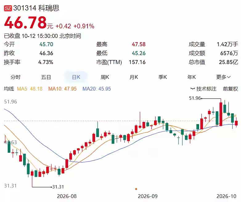 2026.10.12晚间上市公司重大事项公告（一）： 一、重大事项公告：1. 科
