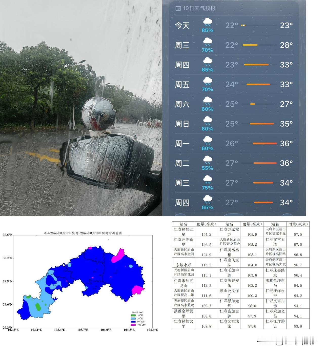 接连下了两天雨，淅淅沥沥，终于驱散连日酷暑。今天最高气温24℃，小风一吹，体感凉