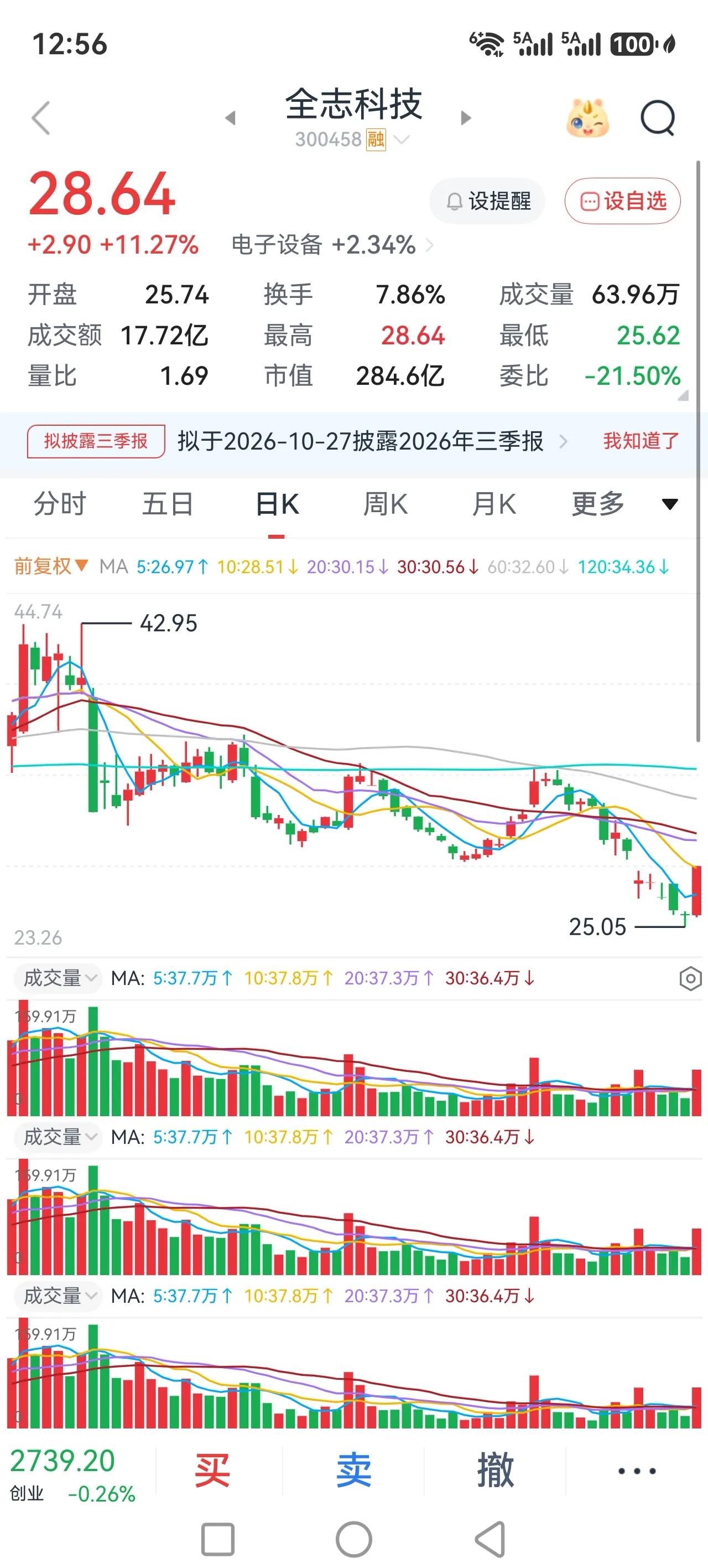 只要人在，生活就有希望。
刚才看了一篇文章，说有个出租车司机和有个年轻的小姑娘女
