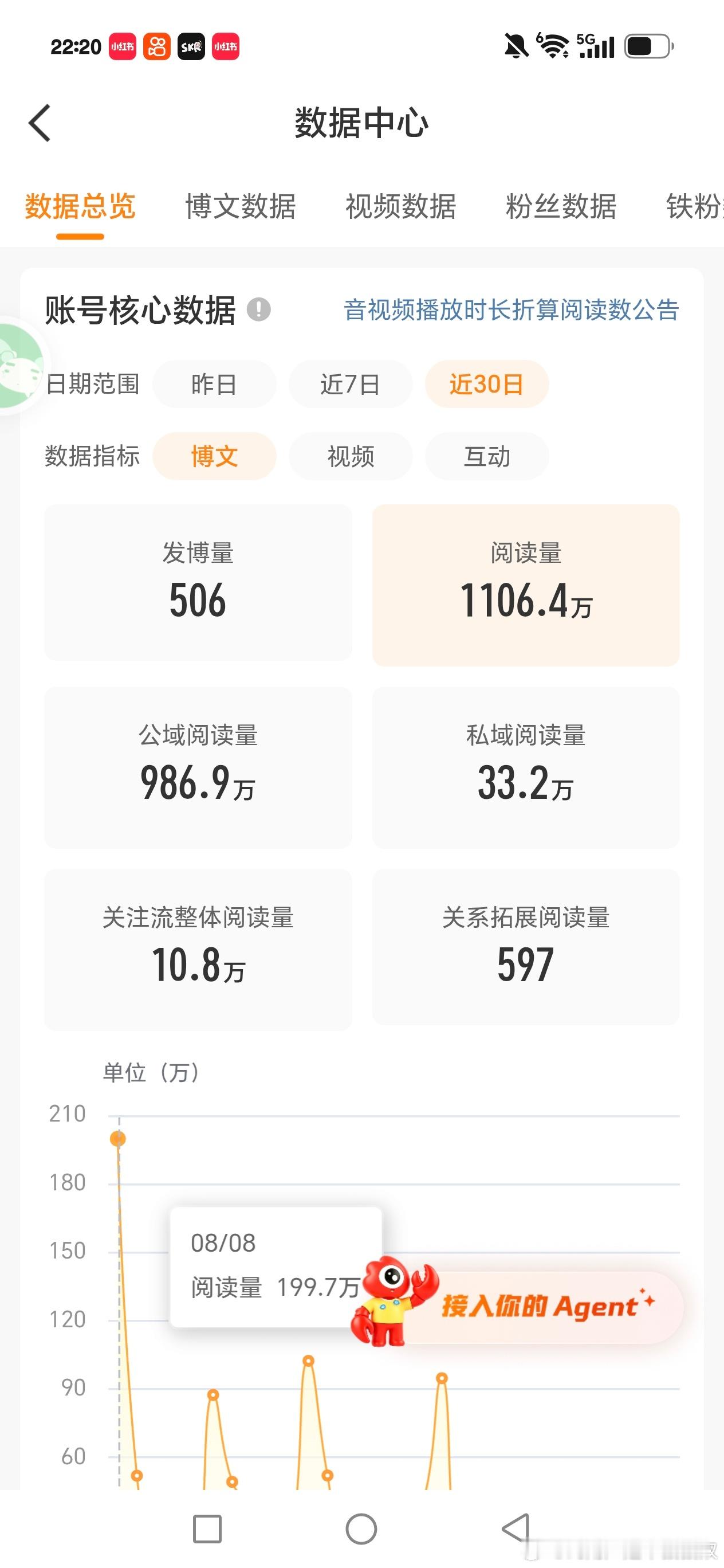 明天红v就拜拜 ​​​