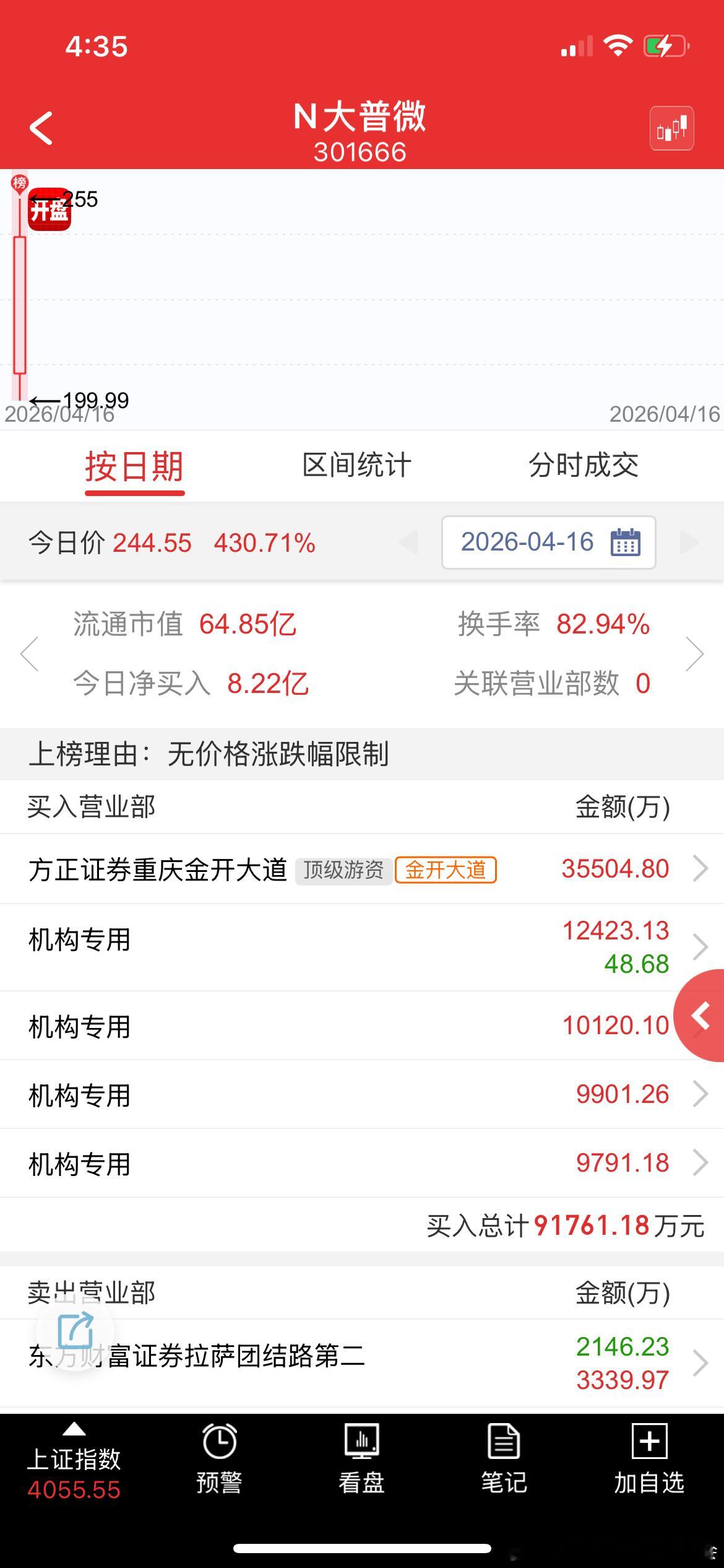 次新印象中几年都没见过猛干的机构群，三瑞和大普微都在我们手里了