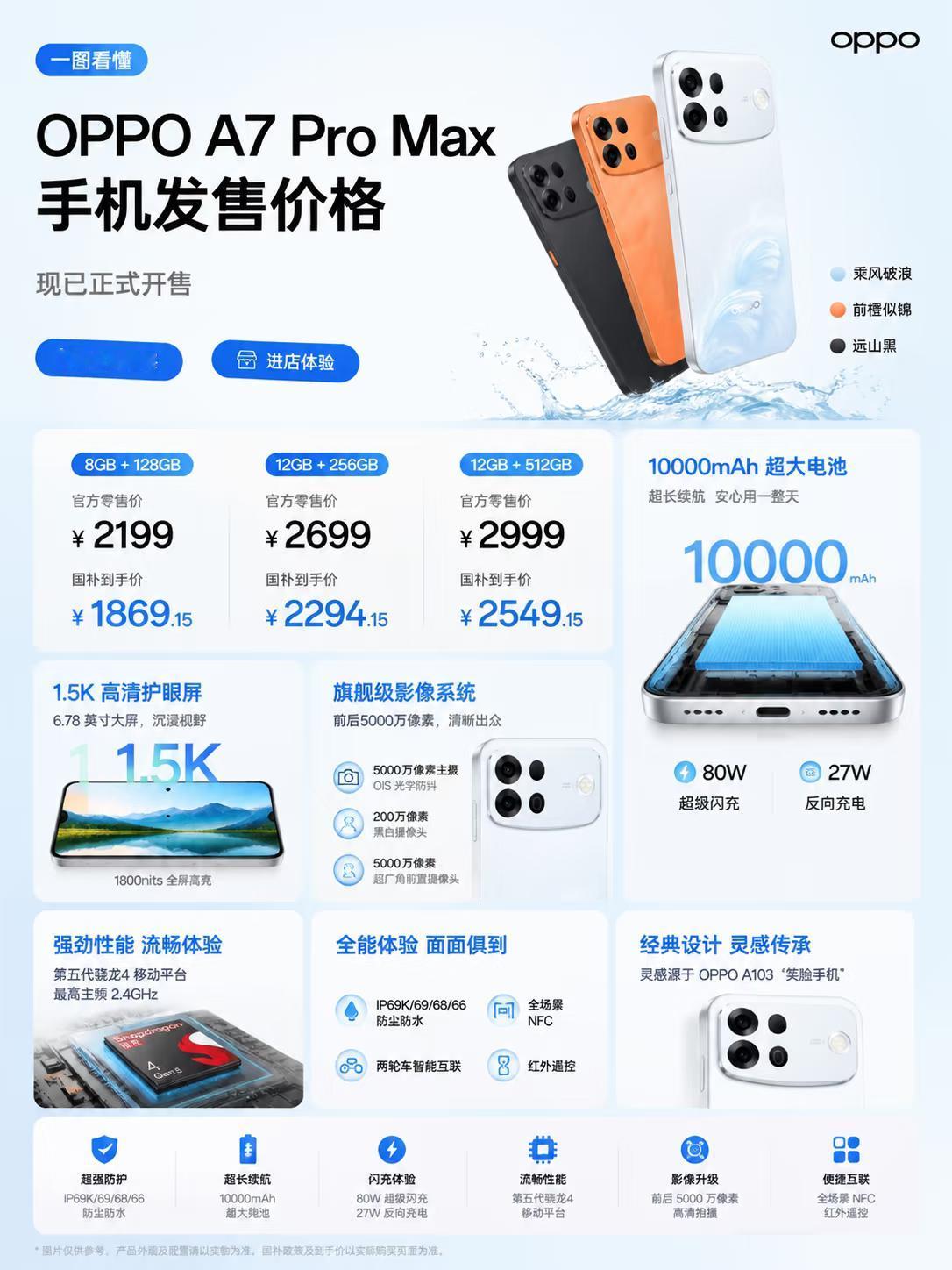 OPPO A7 Pro Max正式开售

🔋 10000mAh超大电池+80W