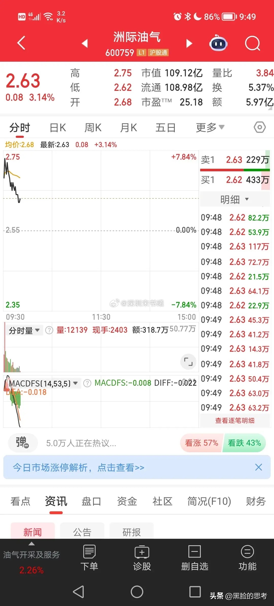 短线股友们，有没有深刻体会：利好就是兑现。看看这三个票：通源石油、贝肯能源、洲际