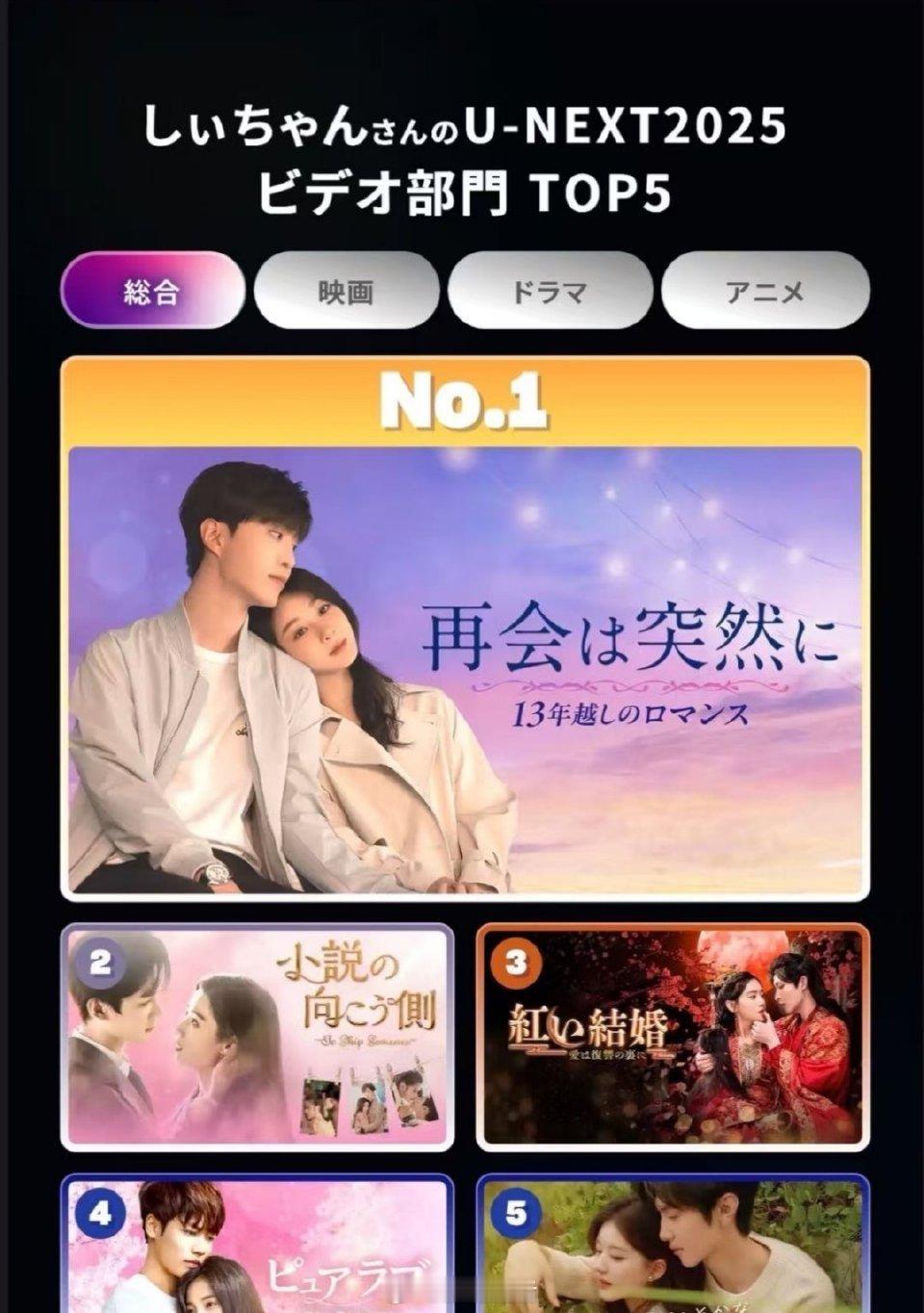 杨紫、范丞丞主演的要久久爱登日榜视频部门2025年度第一，太争气了。