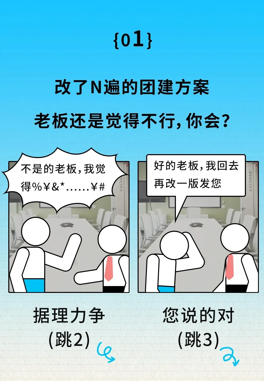测测你是哪种类型的行政，答案在后面