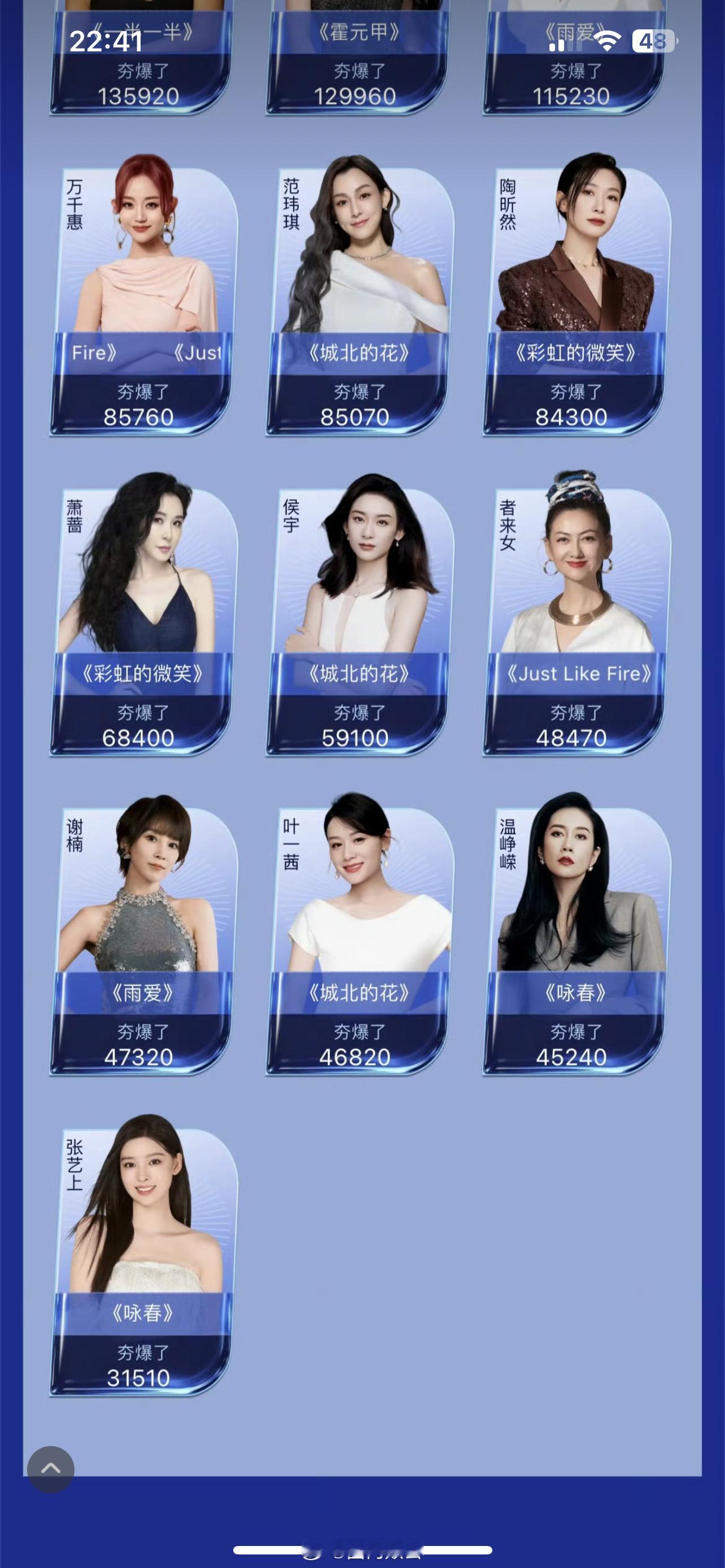 🍉明天淘汰待定区侯宇、万千惠、张艺上     最终结果是侯宇淘汰陶昕然淘汰