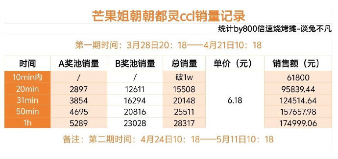 陈都灵粉丝都好厉害啊，为翘楚准备了好多惊喜，这部剧确实快来了，好期待啊。 