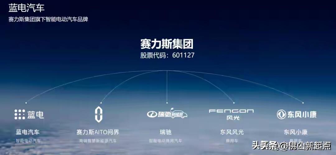 赛力斯这波操作太猛了，国资退出，它正式100%控股！这在汽车行业可是个大新闻。赛