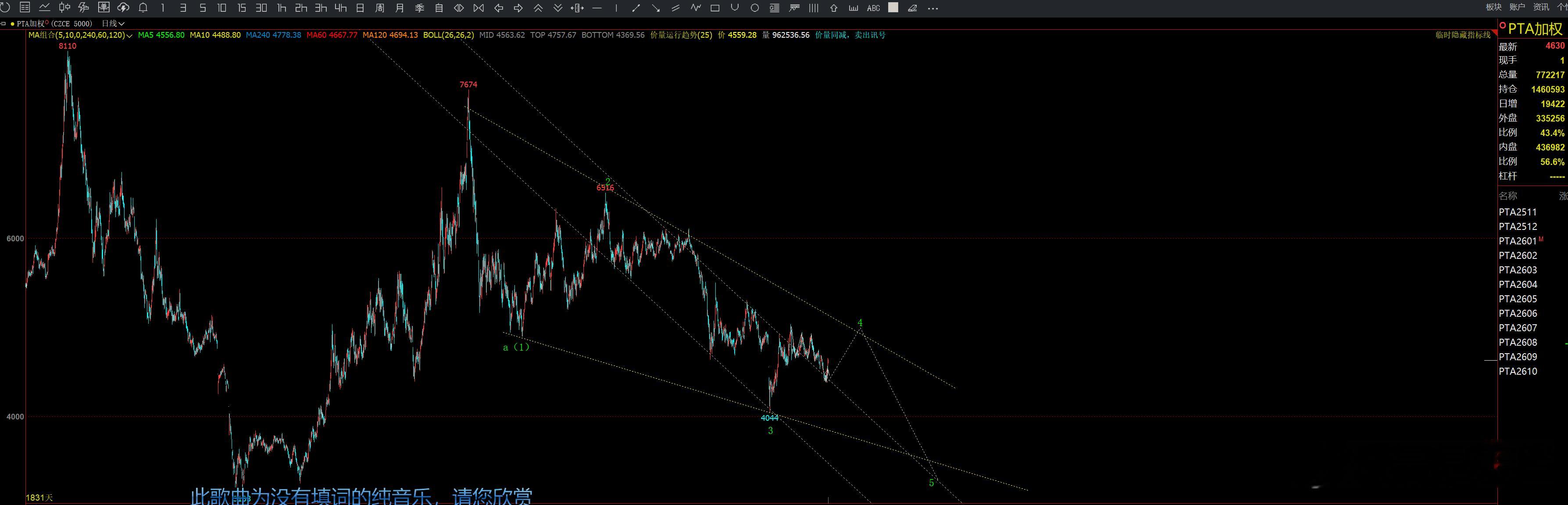 pta加权柏拉图期货投资交流[超话]期货[超话] ​​​