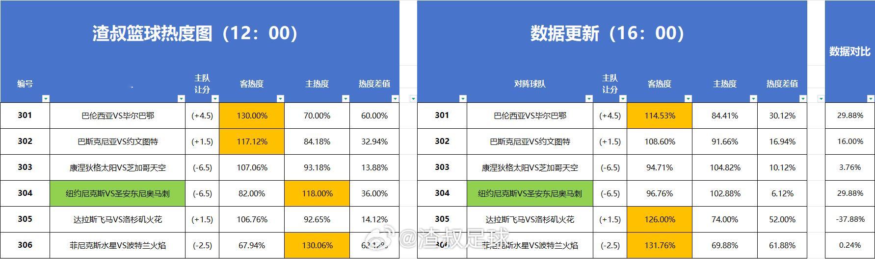 篮球热度图更新