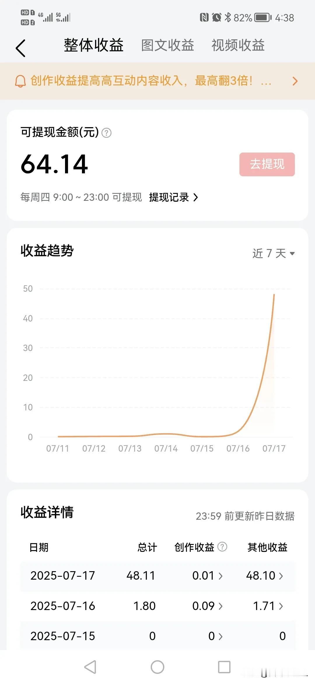 今天，是个开心的好日子，又发奖金了。这段时间的收益不咋滴，两个星期都没有提现了，
