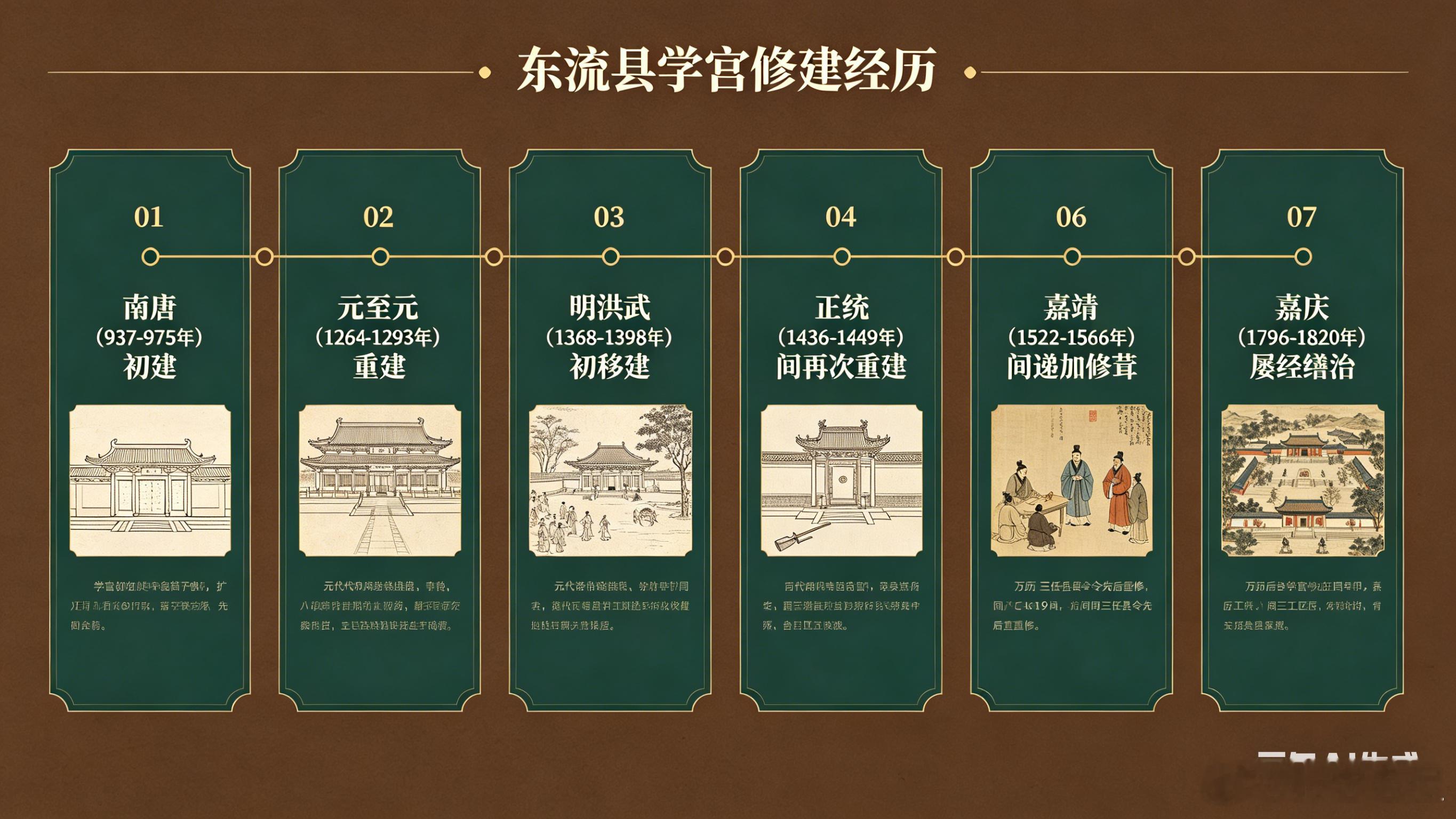 東流縣學宮历朝历代修建經歷AI制作；老屋张忠献词//3400字提要：東流縣學宮修