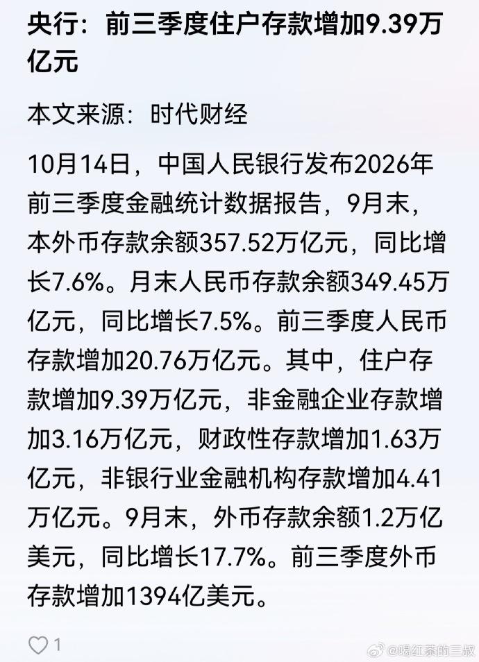 两组数据，看懂现在普通人的选择： 
前三季度，住户存款新增 9.39 万亿。 