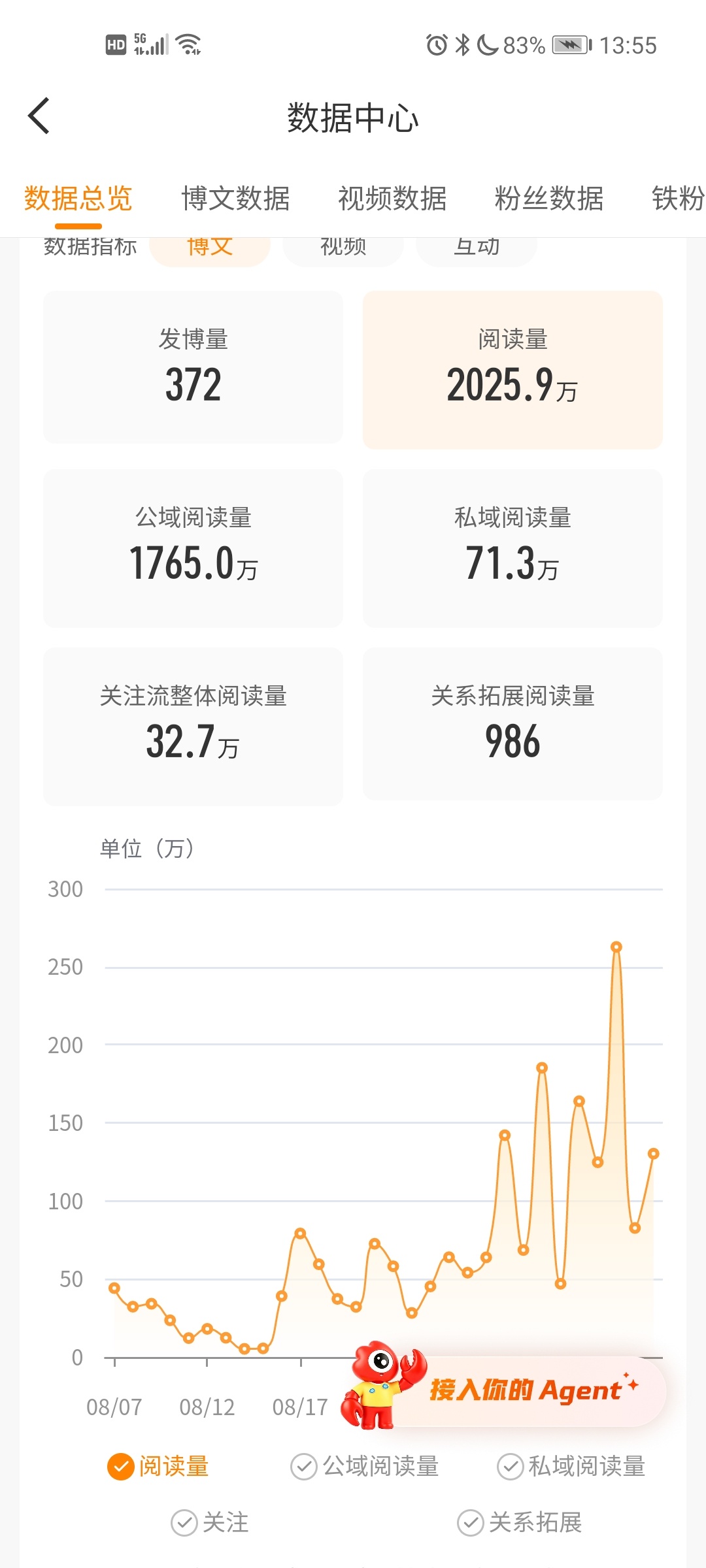熬过补ydl的艰苦时期，不容易，太不容易了 ​​​