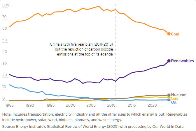 #美媒感叹中国早为能源供应危机做准备#【美媒：不服不行，中国早就在为能源供应危机