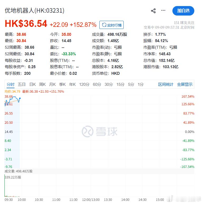 今天，优地机器人在香港联合交易所上市。优地机器人推动无人驾驶技术和具身智能在室内
