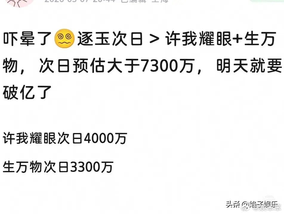 《逐玉》要创造历史了吧！第二日走势比《许我耀眼》《生万物》还强，几乎和《庆余年》