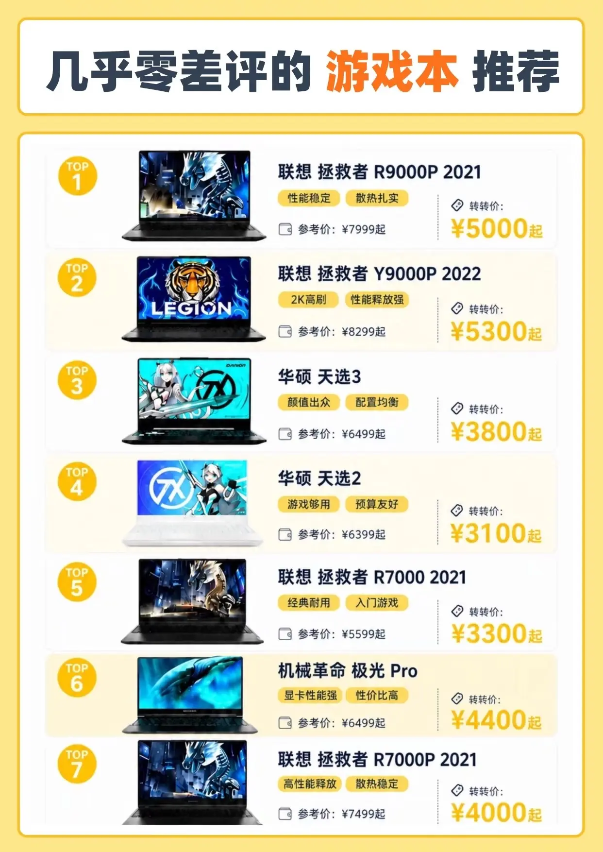 几乎零差评的游戏本推荐。